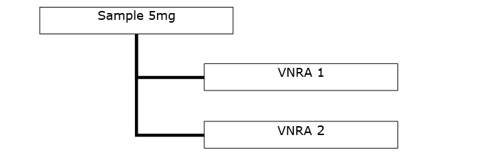 VRNA sample diagram 1