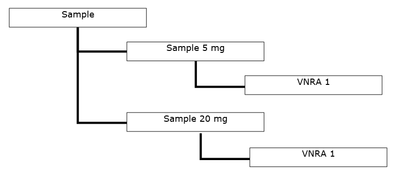VRNA sample diagram 2