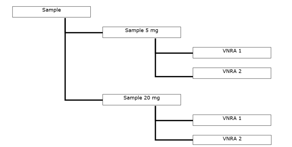 VRNA sample diagram 3