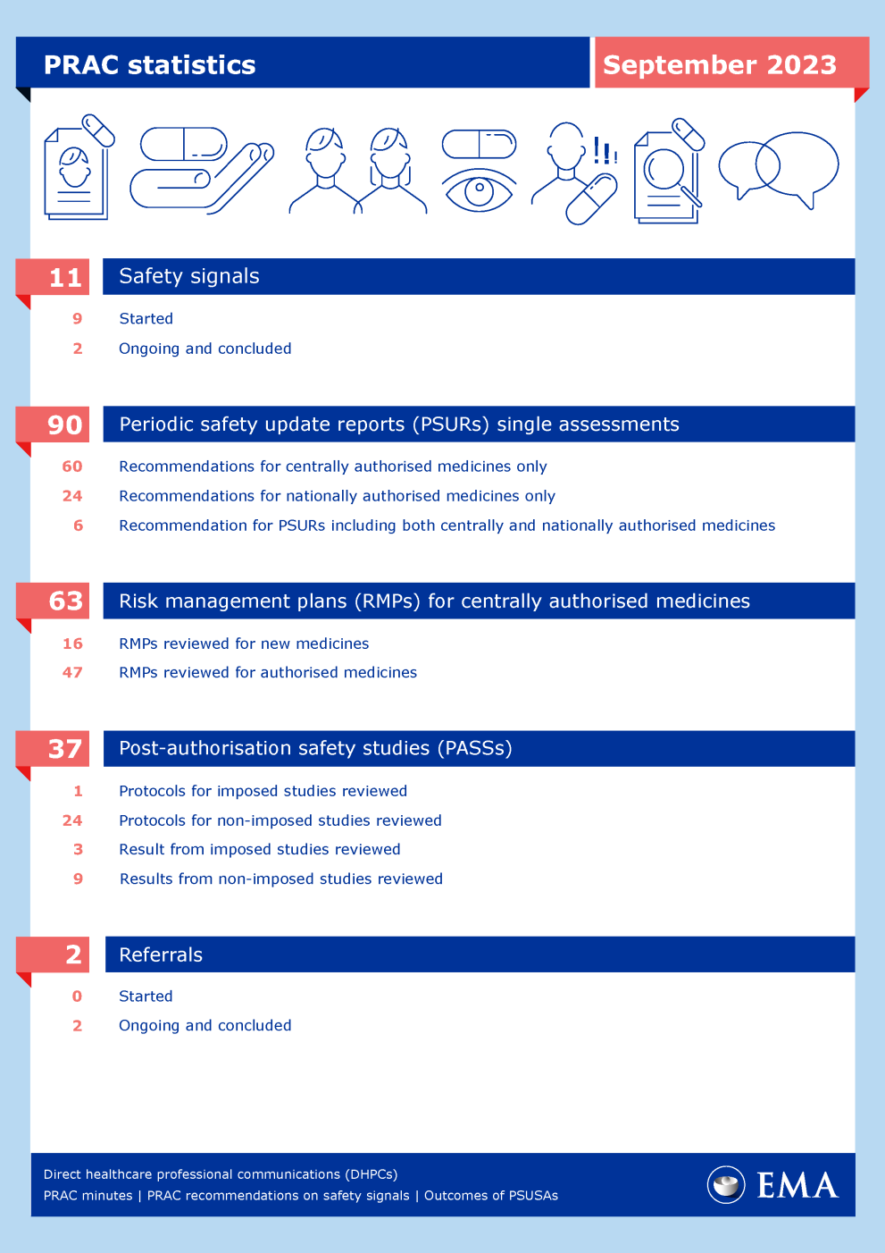 2023-09_prac-highlights_september-2023.png PRAC statistics: September 2023