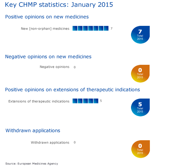 CHMP_highlights_January_2015.png CHMP_highlights_January_2015.png