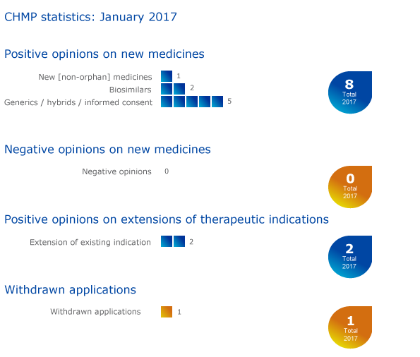 CHMP_highlights_January_2017.png