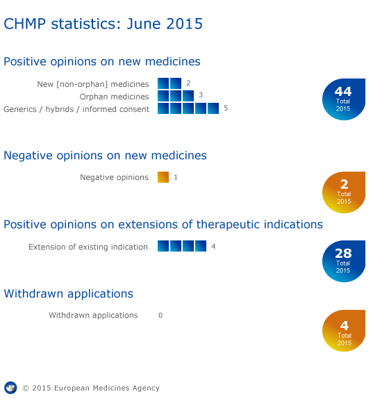 CHMP_highlights_June_2015.png