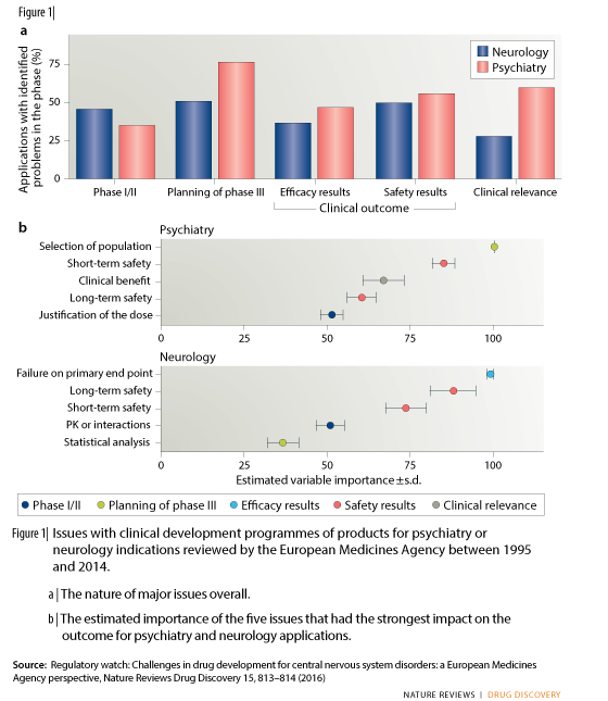 nature_reviews_challenges_drug_development_CNS.png nature_reviews_challenges_drug_development_CNS.png