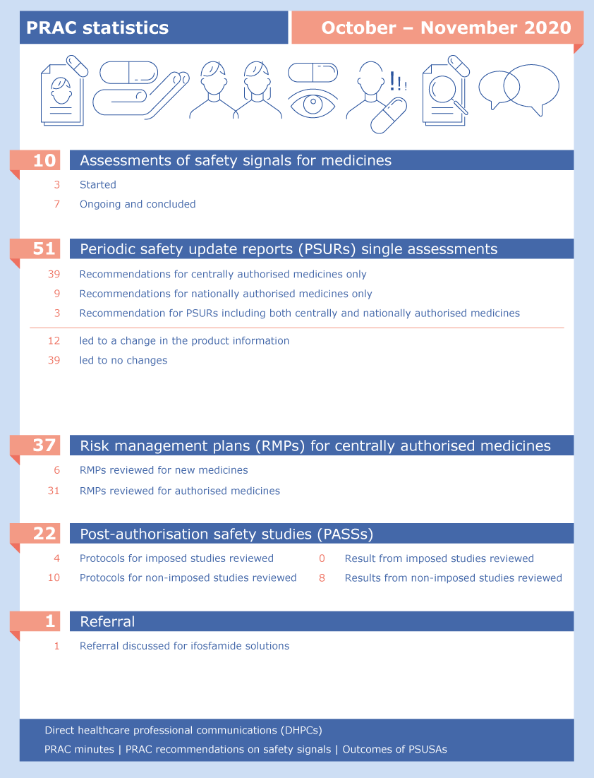 prac-statistics-october-november-2020_en.png PRAC statistics: October 2020