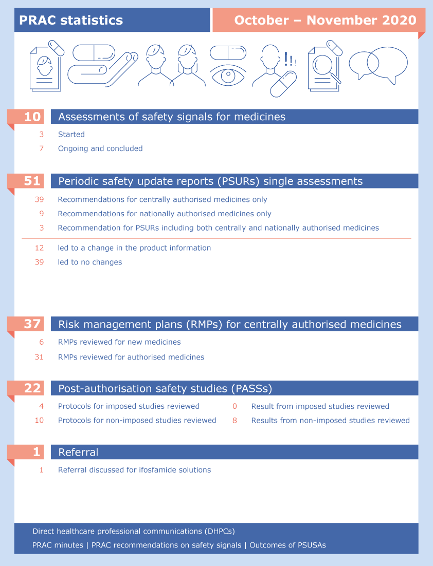 PRAC statistics: October 2020