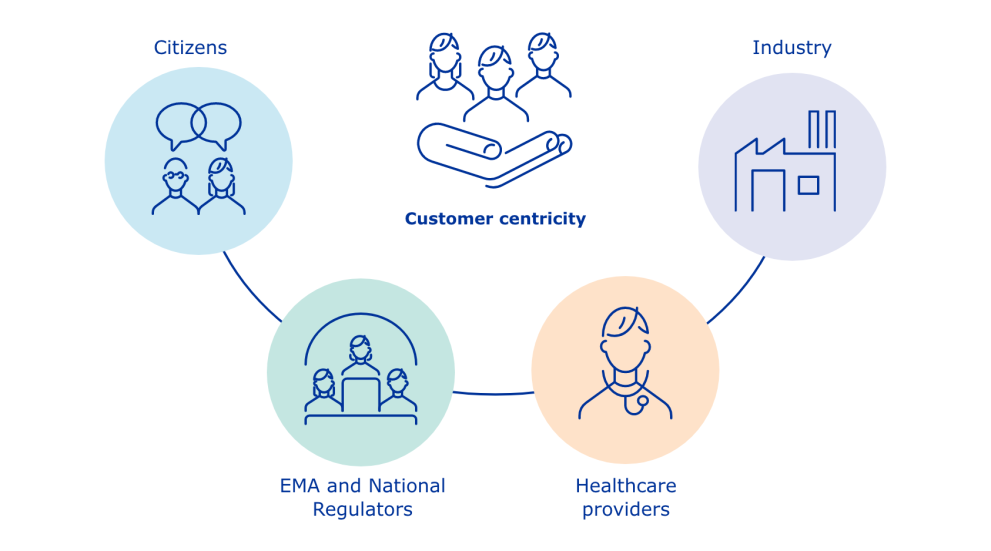 pms_customers_centricity.png product data management services centricity