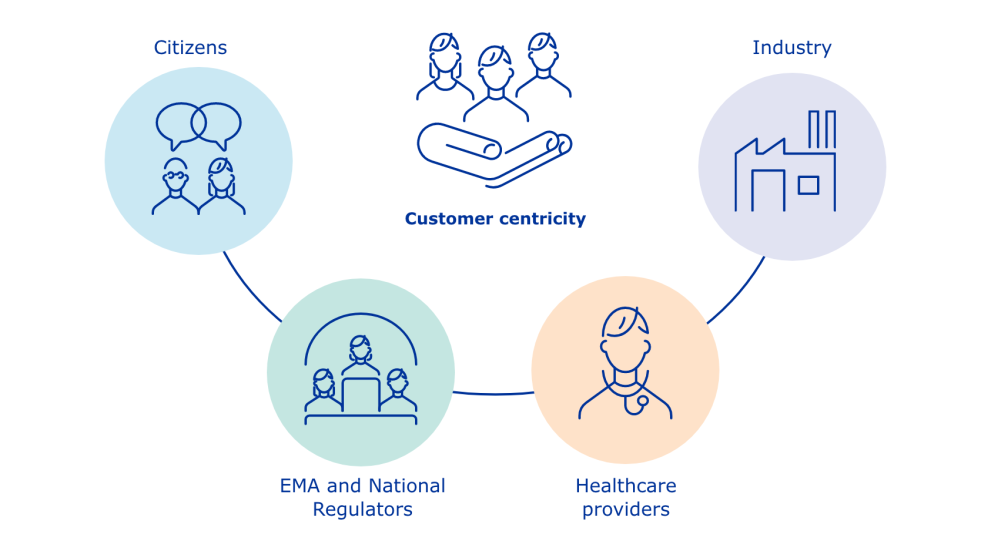 product data management services  centricity