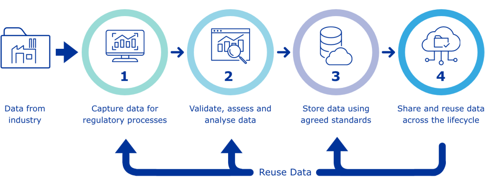pms_data_process.png product data management services process image