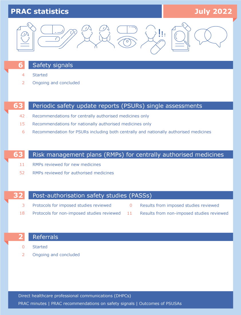 PRAC statistics July 2022