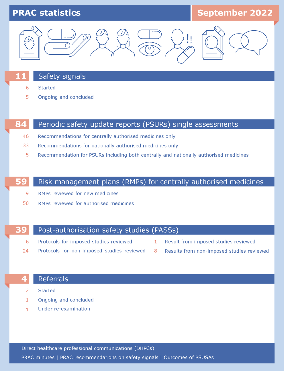 prac-statistics-september-2022.png PRAC statistics: June 2022