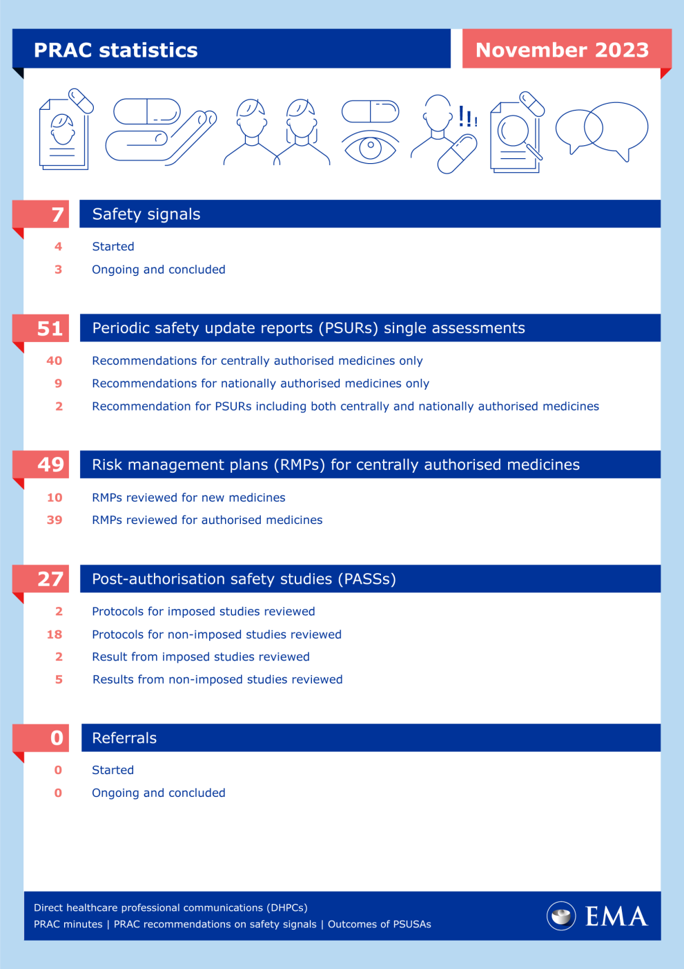 Domain Activity Highlights—October 2023